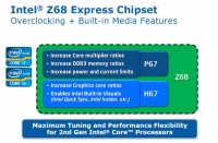 intel-z68-scheme