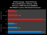 3d_mark_vantage