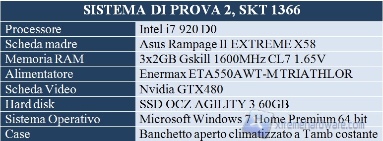 sistema prova